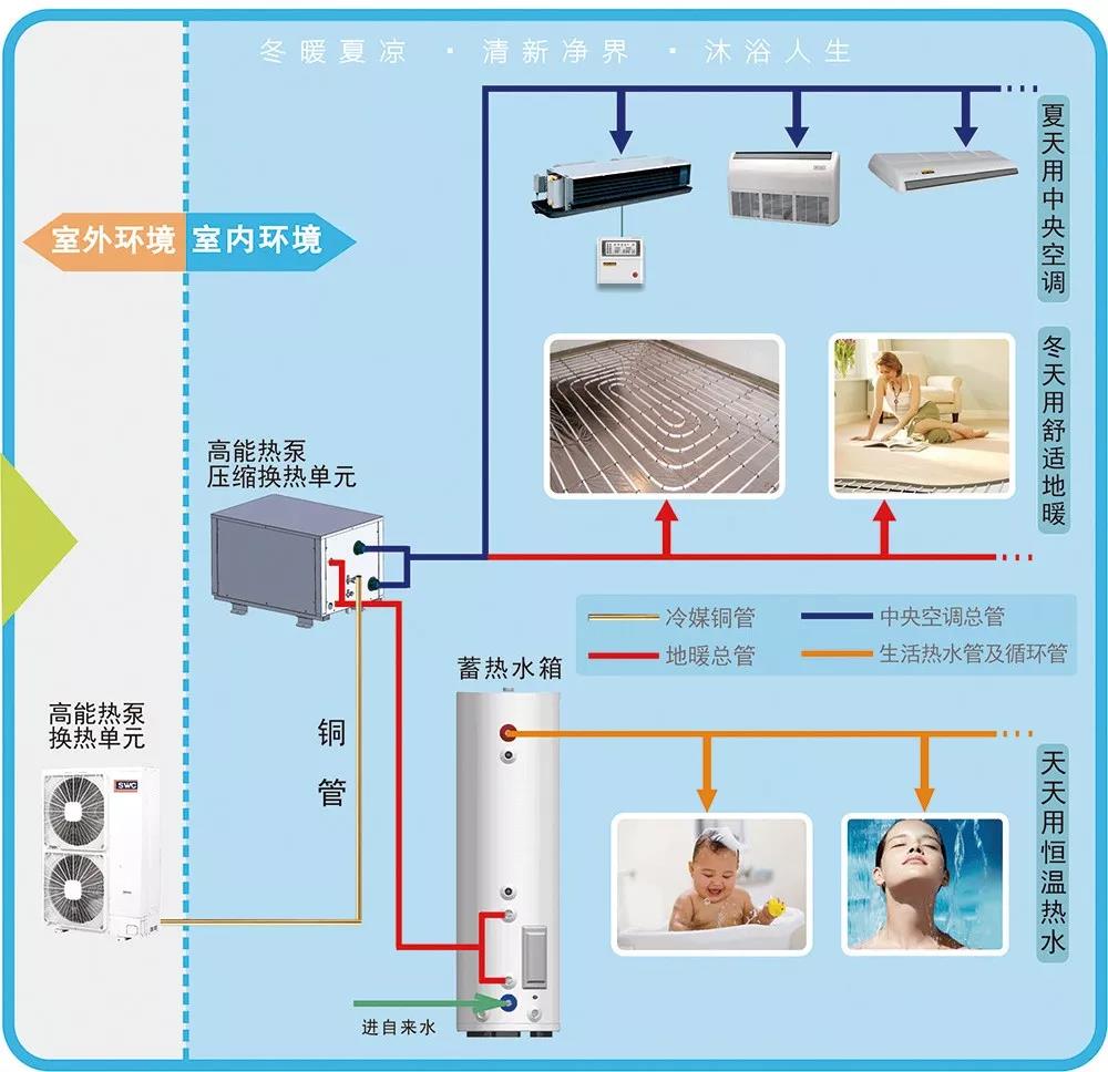 理想的舒适家，斯图华纳一步到位的选择！(图1)