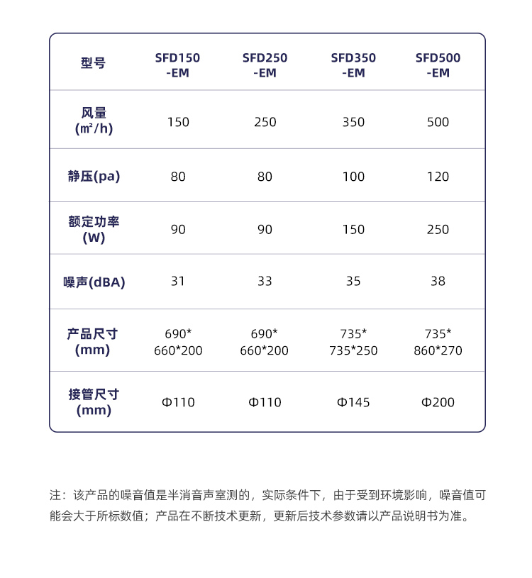 防霾全热交换新风机(图9)