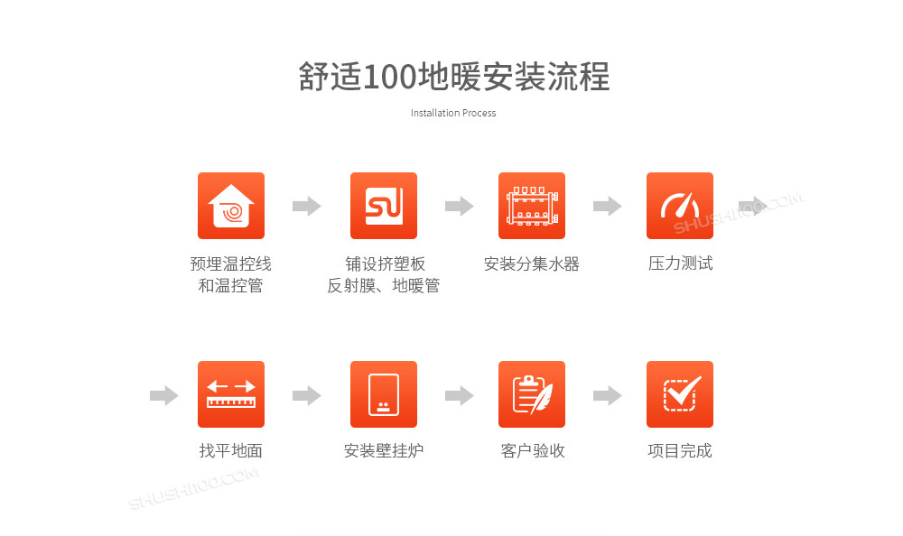 施诺全预混冷凝两用壁挂炉家庭采暖（水地暖）(图19)